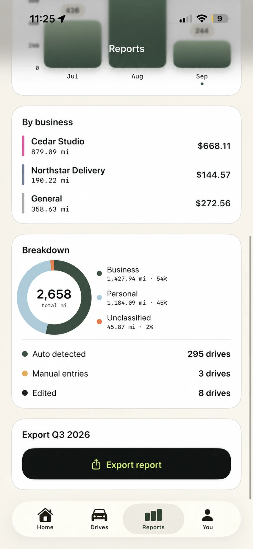 Separate mileage totals for Cedar Studio and Northstar Delivery, mileage breakdown, and Export report button.