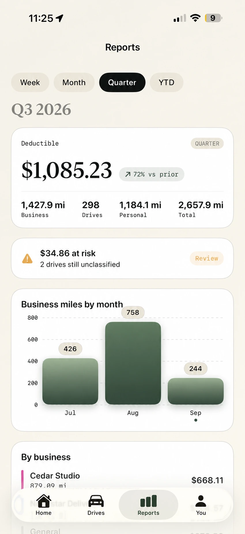Quarterly mileage report with business and personal totals and a monthly mileage chart.